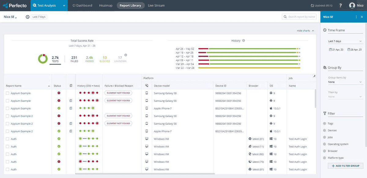 Perforce Perfecto's CI/CD dashboard reporting screenshots