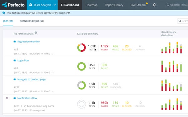 Perfecto CI dashboard jobs screenshot.
