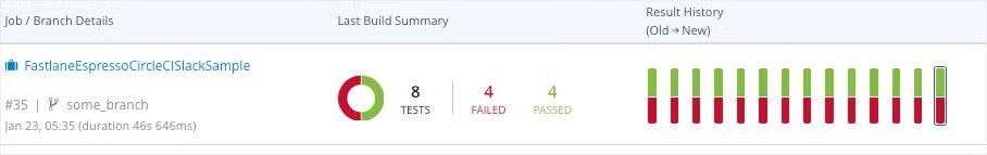 Perfecto report CI dashboard fastlane screenshot.