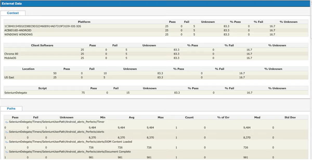 NeoLoad external data screenshot.