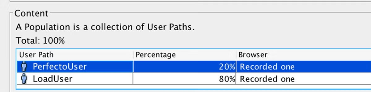 Perfecto User NeoLoad screenshot.