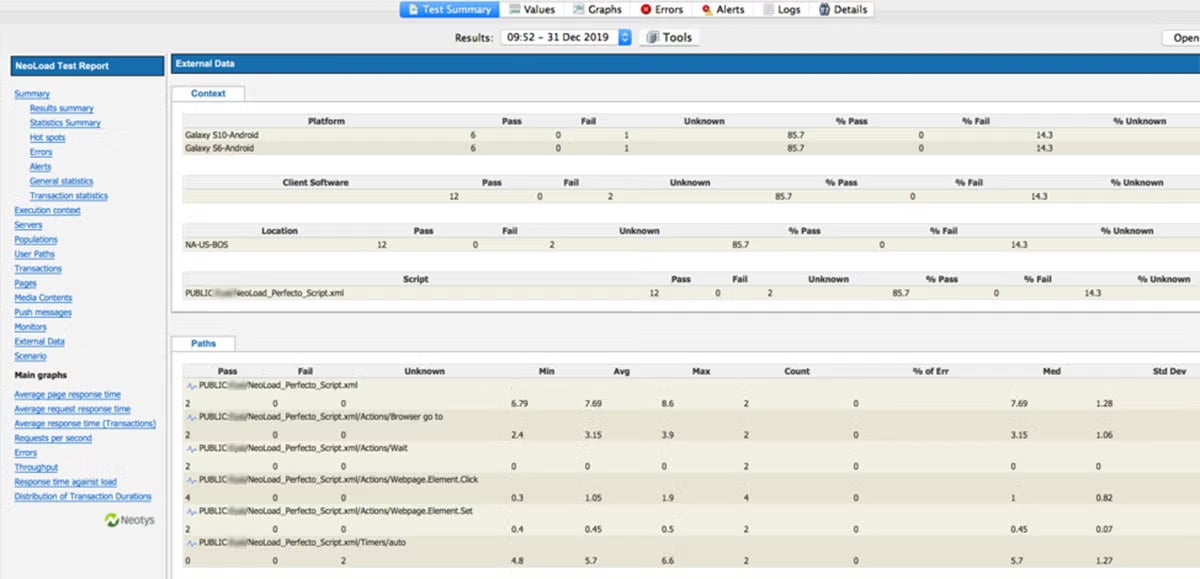 NeoLoad results report screenshot.