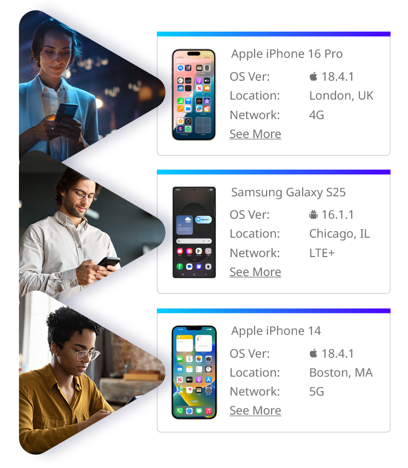 Image showing personas with different devices, network coverage, locations, etc.