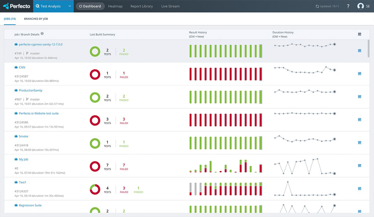 Perfecto jobs dashboard screenshot.