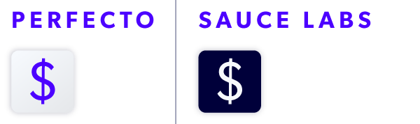 Perfecto: $ vs. Sauce Labs: $