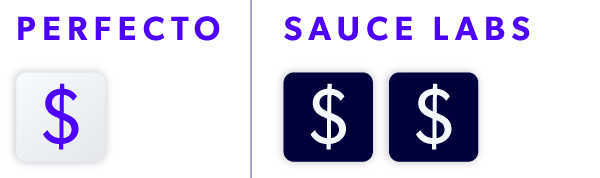 Perfecto: $ vs. Sauce Labs: $$