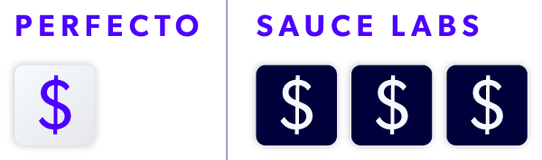 Perfecto: $ vs. Sauce Labs: $$$