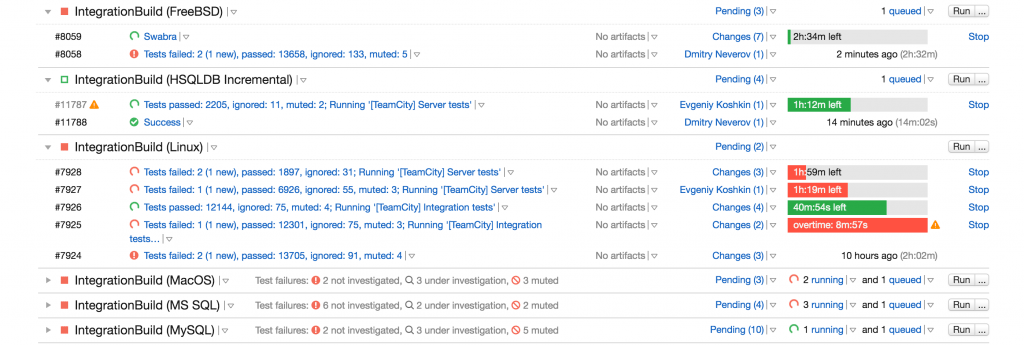 How TeamCity works.