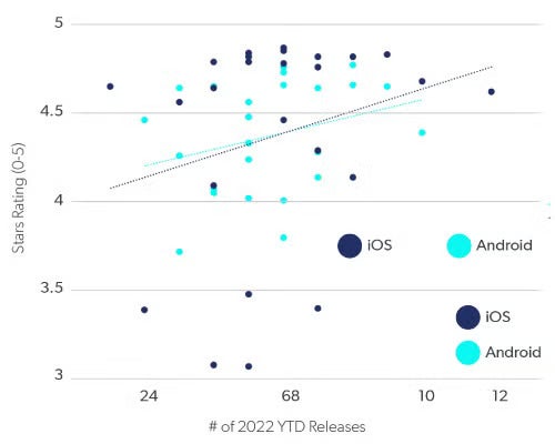 image-2022-ytd-releases
