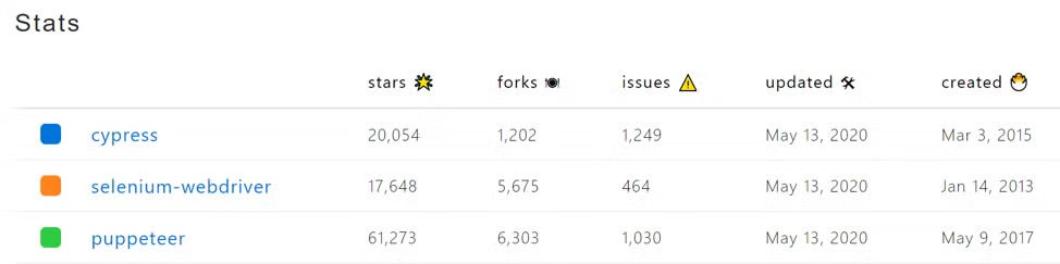 stats