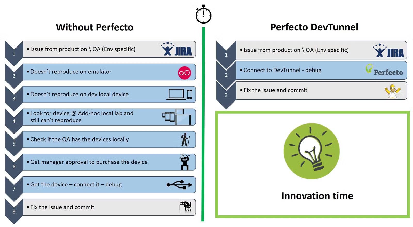 perfectodevtunnel