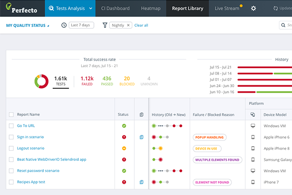 report library
