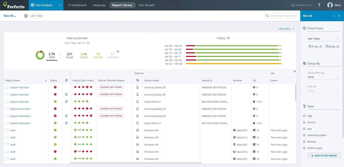 Test Reporting & Analytics Automation Dashboard Perfecto