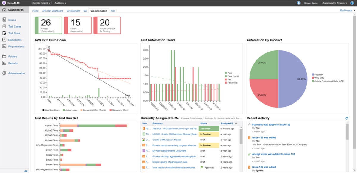 Helix ALM Integration Perfecto
