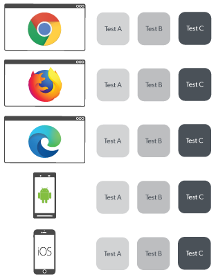 Image Test Execution Parallel Testing Image Test Execution Parallel Testing