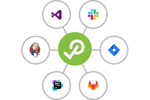 Integrations